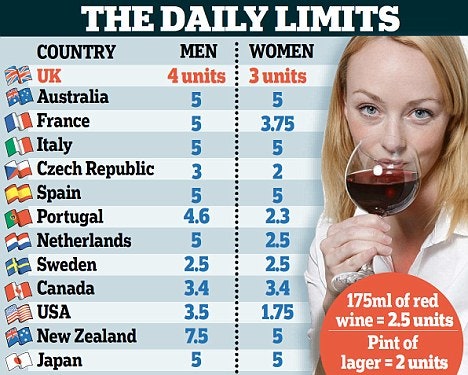 table showing alcohol limits across the world